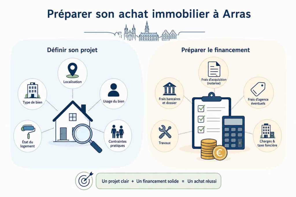 preparer achat immobilier arras