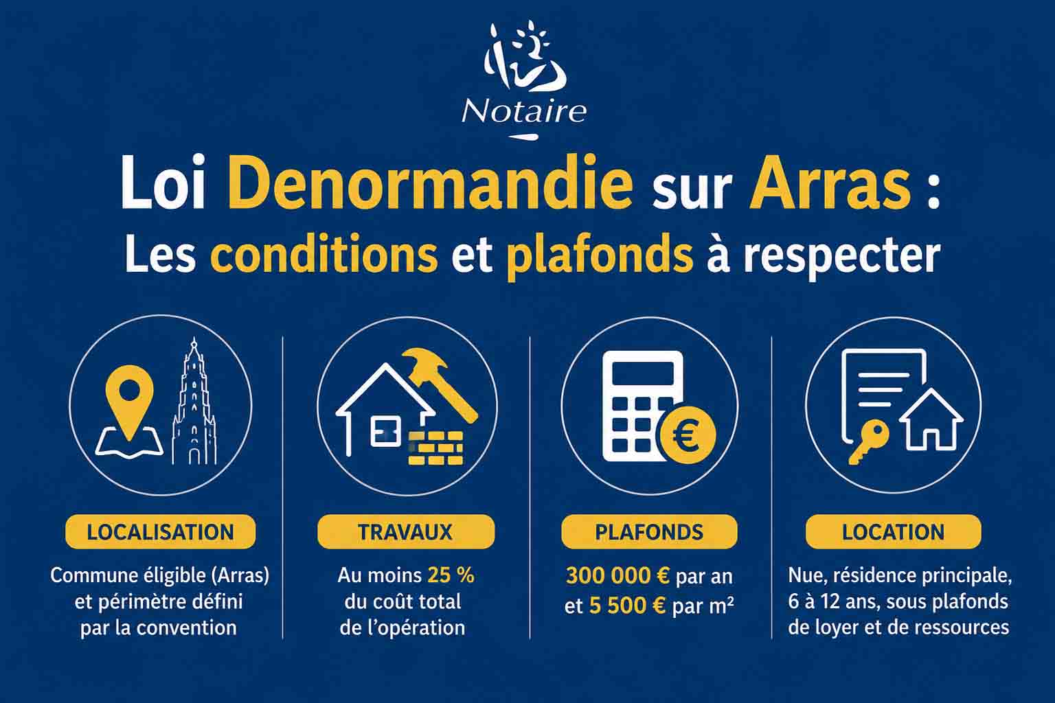 Infographie conditions et plafonds loi Denormandie pour rénovation à Arras localisation travaux plafonds location