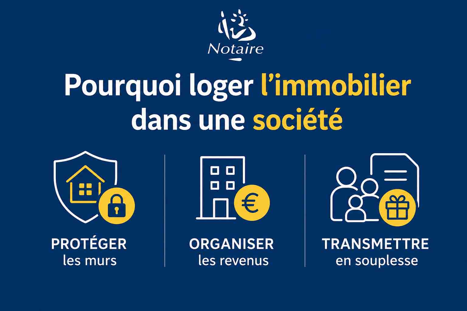Bannière expliquant trois avantages loger immobilier en société : protéger murs, organiser revenus, transmettre en souplesse